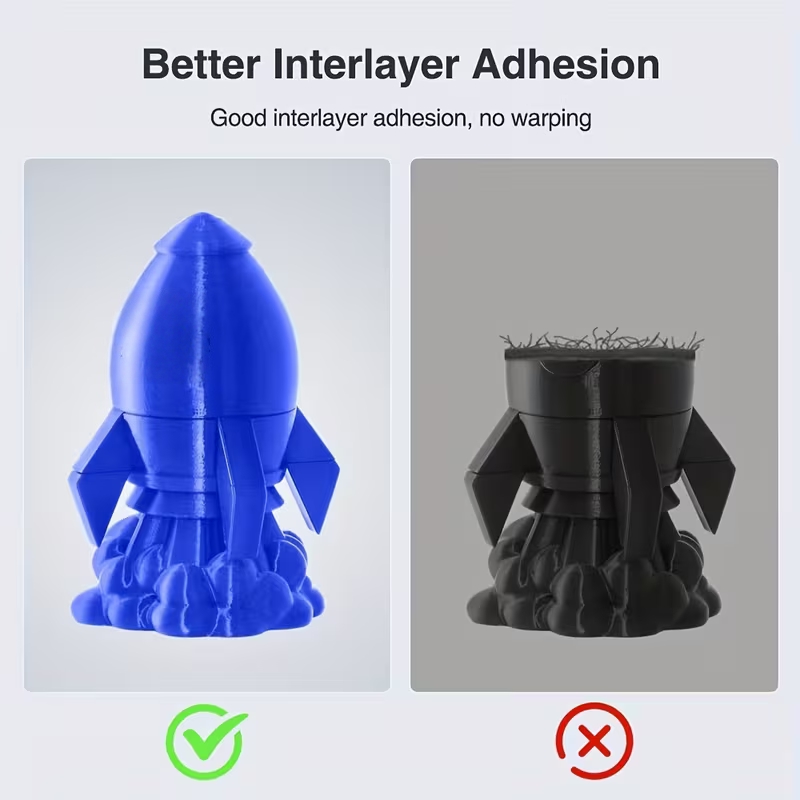 ПЭТГ-пластик для 3D-принтеров, – обзор и цена Fdm Printer